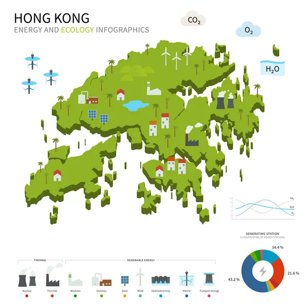 Industria energetica ed ecologia di Hong Kong — Vettoriale Stock