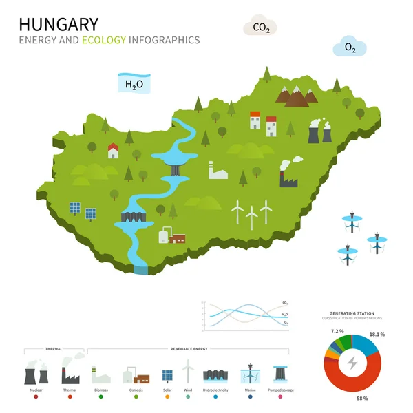 Az ipar és az ökológia, Magyarország — Stock Vector