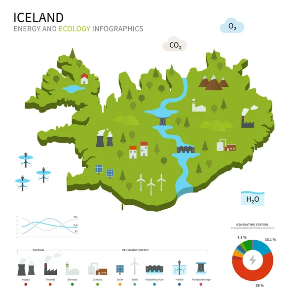 Energie-industrie en ecologie van IJsland — Stockvector