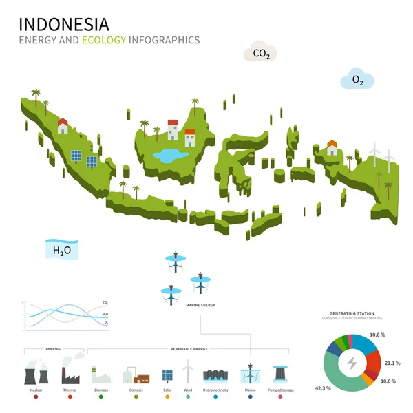 Industria energética y ecología de Indonesia — Archivo Imágenes Vectoriales