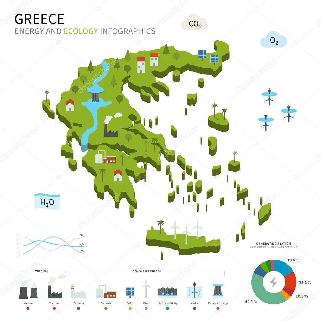 Energy industry and ecology of Greece