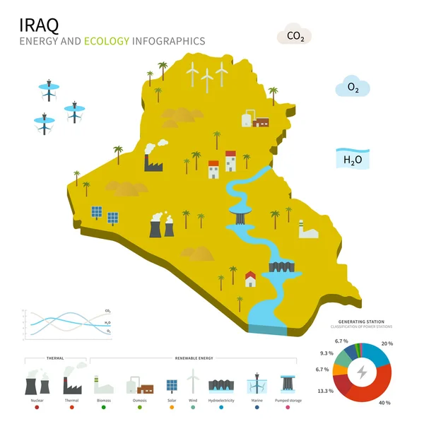 Energy industry and ecology of Iraq — Stock Vector