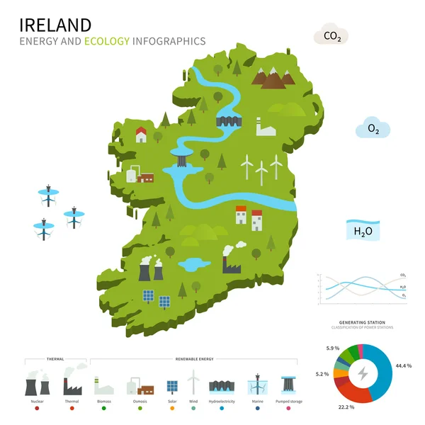 Energie-industrie en ecologie van Ierland — Stockvector