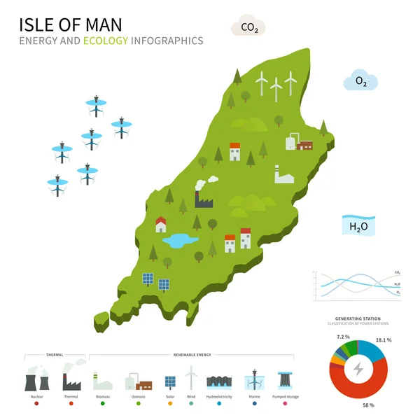 Energetika a ekologie Mapa ostrova Man — Stockový vektor