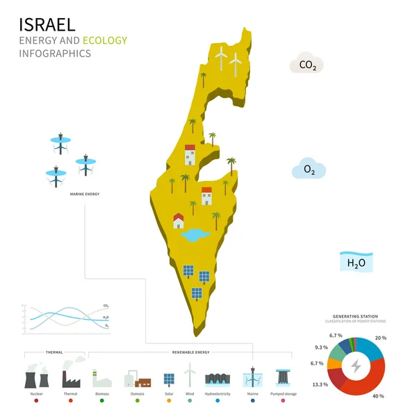 Energie-industrie en ecologie van Israël — Stockvector