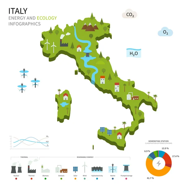 Enerji sanayi ve İtalya ekolojisi — Stok Vektör