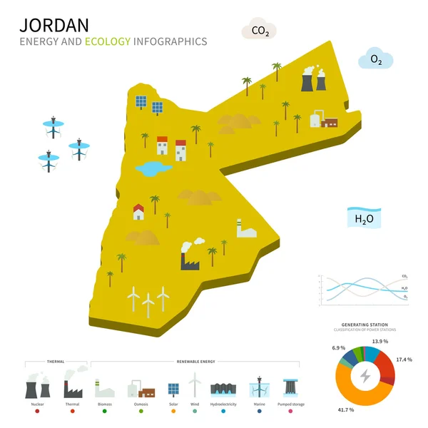Indústria da energia e ecologia da Jordânia — Vetor de Stock