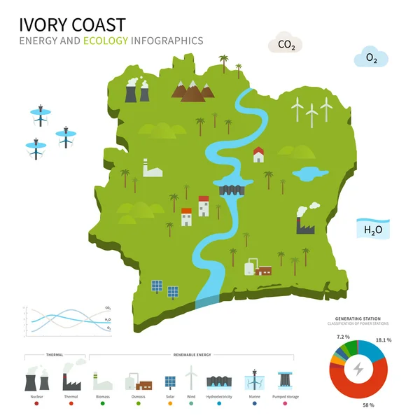 Industrie énergétique et écologie de la Côte d'Ivoire — Image vectorielle