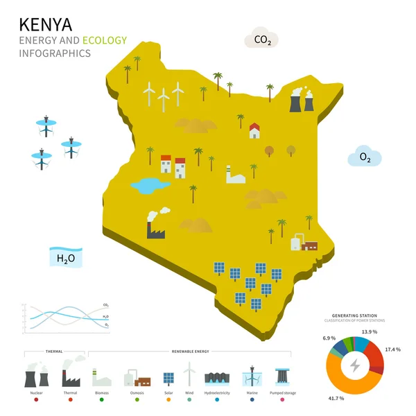 Energie-industrie en ecologie van Kenia — Stockvector