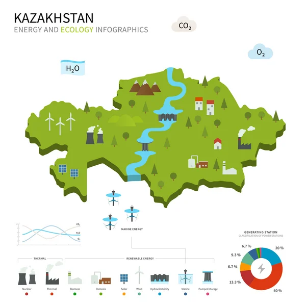 Energy industry and ecology of Kazakhstan — Stock Vector