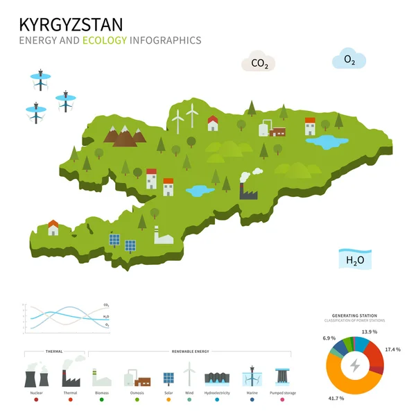 Industria energética y ecología de Kirguistán — Vector de stock