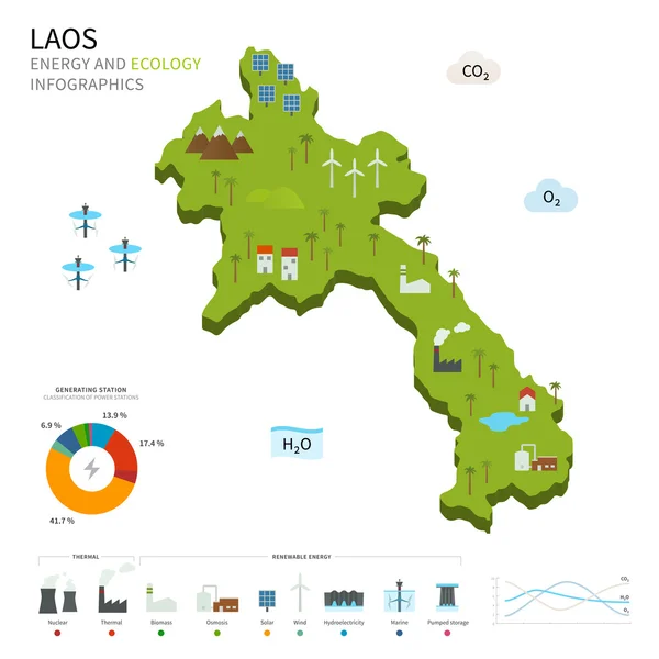 Przemysłu energii i ekologii z Laosu — Wektor stockowy