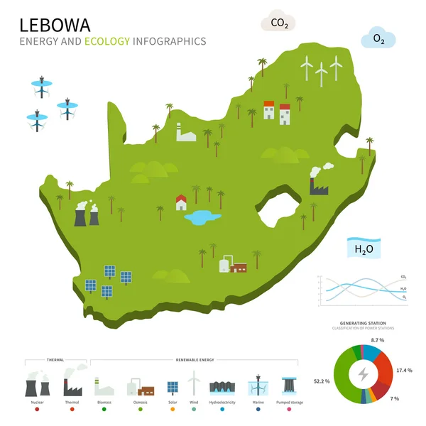 Enerji sanayi ve Lebowa ekolojisi — Stok Vektör