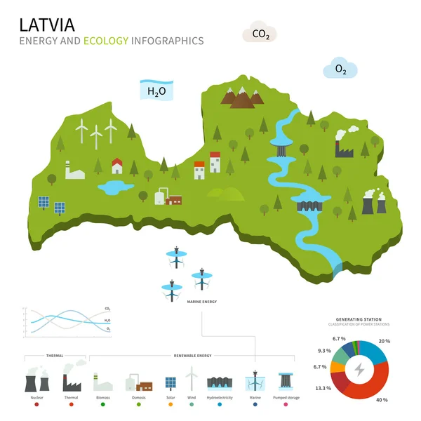 Indústria da energia e ecologia da Letónia — Vetor de Stock