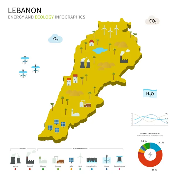 Energie-industrie en ecologie van Libanon — Stockvector