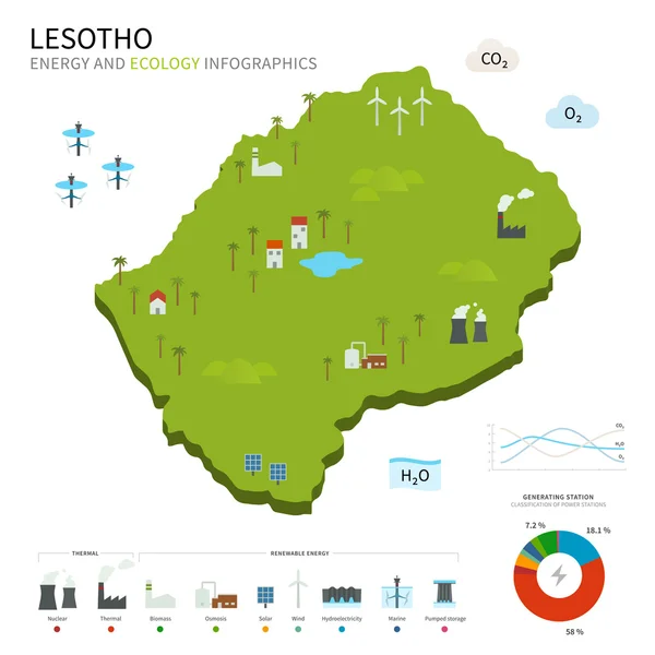 Enerji sanayi ve Lesotho ekolojisi — Stok Vektör