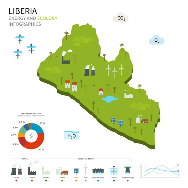 Industrie énergétique et écologie du Libéria — Image vectorielle