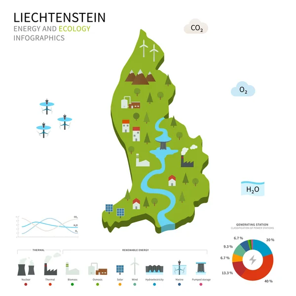 Energiewirtschaft und Ökologie in Liechtenstein — Stockvektor