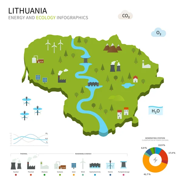 Industria energética y ecología de Lituania — Vector de stock