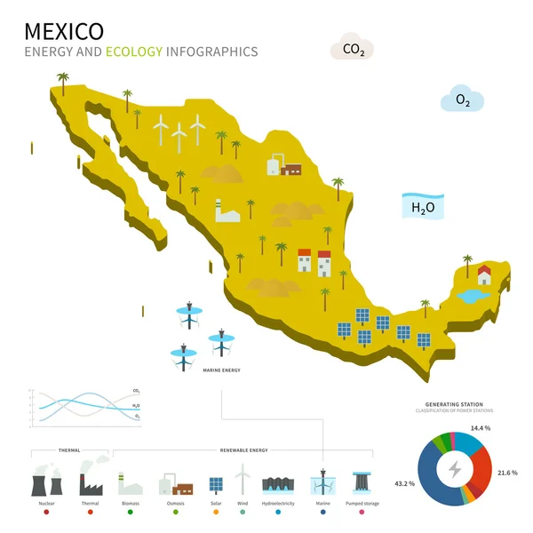 Industria energética y ecología de México — Archivo Imágenes Vectoriales