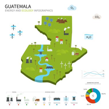 Enerji sanayi ve Guatemala ekolojisi