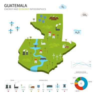 Energy industry and ecology of Guatemala clipart