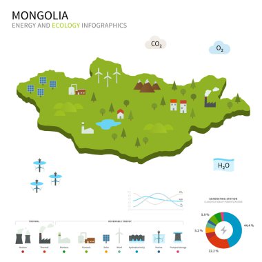 Enerji sanayi ve Moğolistan ekolojisi