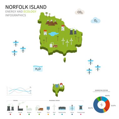 Enerji sanayi ve Norfolk Adası ekolojisi