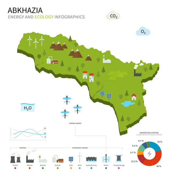 Energy industry and ecology of Abkhazia — Stock Vector