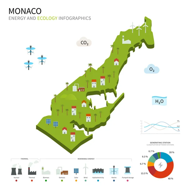 Industria energética y ecología de Mónaco — Vector de stock