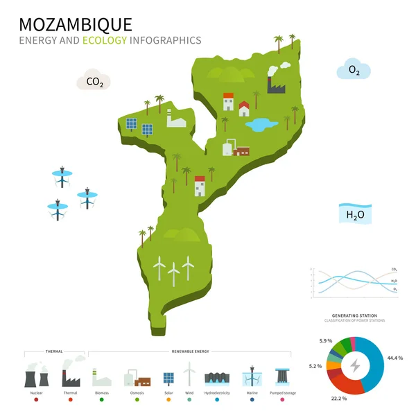 Indústria energética e ecologia de Moçambique — Vetor de Stock
