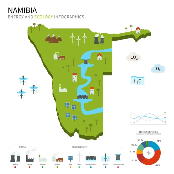 Energie-industrie en ecologie van Namibië — Stockvector