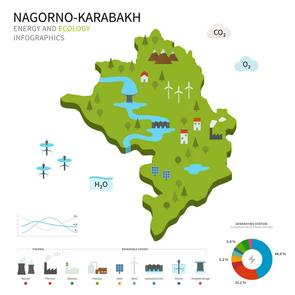 Indústria da energia e ecologia de Nagorno-Karabakh —  Vetores de Stock