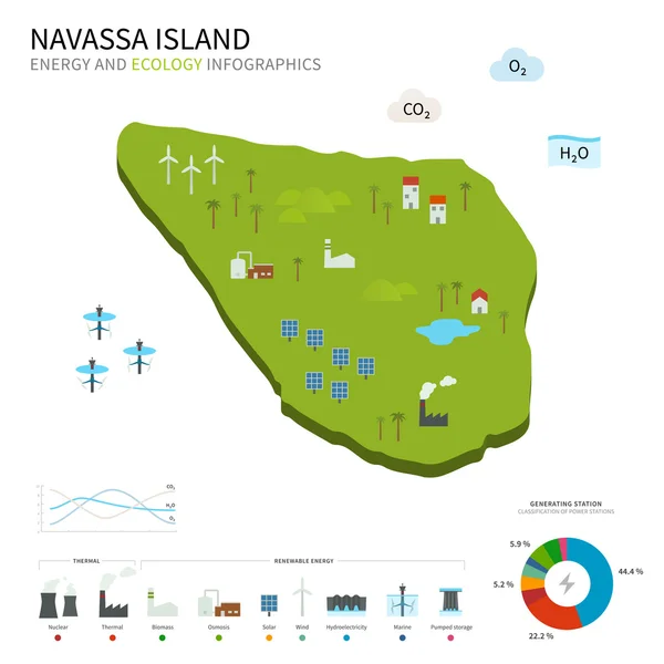 Industria energética y ecología de la Isla de Navassa — Archivo Imágenes Vectoriales