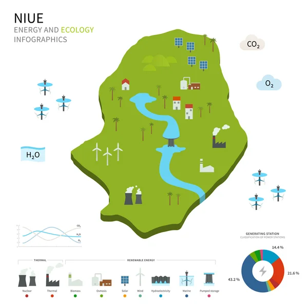 Energetyki i ekologia Niue — Wektor stockowy