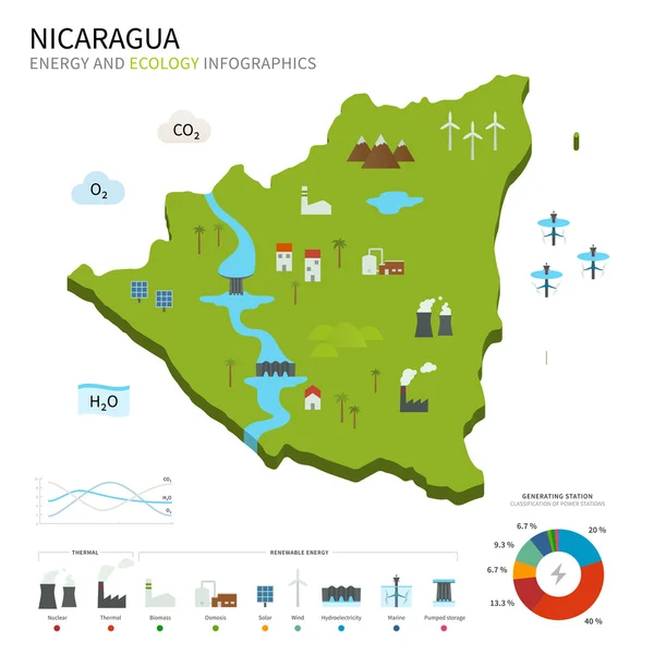 Industria energetica ed ecologia del Nicaragua — Vettoriale Stock