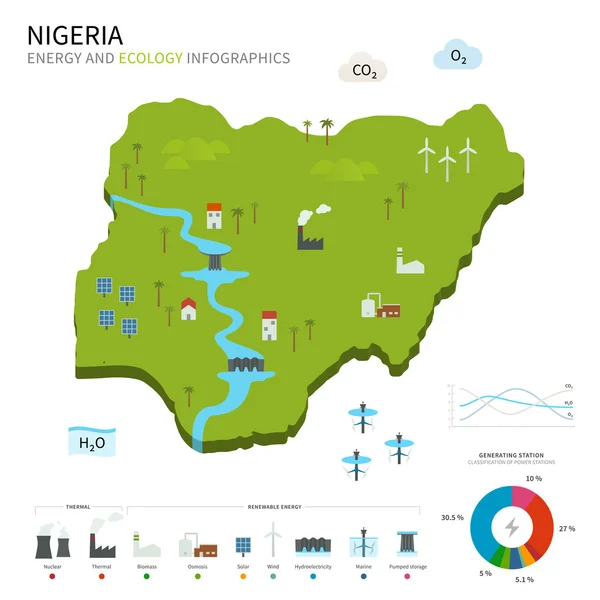 Indústria de energia e ecologia da Nigéria — Vetor de Stock