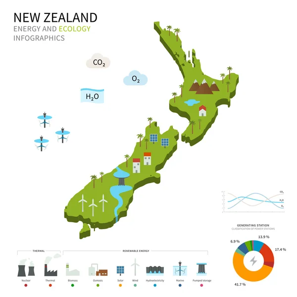 Uuden-Seelannin energiateollisuus ja ekologia — vektorikuva