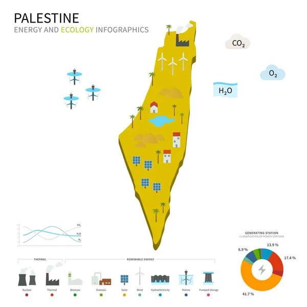 Energie-industrie en ecologie van Palestina — Stockvector