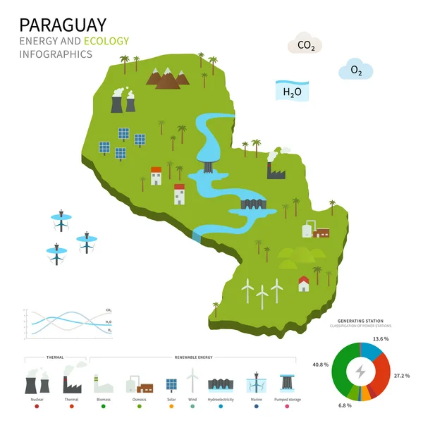 Energy industry and ecology of Paraguay — Stock Vector