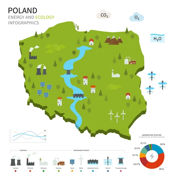 Energiindustrin och ekologi av Polen — Stock vektor