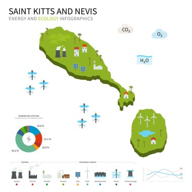 Energy industry, ecology of Saint Kitts and Nevis clipart