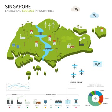Energy industry and ecology of Singapore clipart