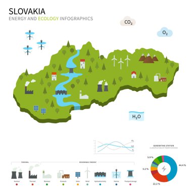 Enerji sanayi ve Slovakya'nın ekoloji