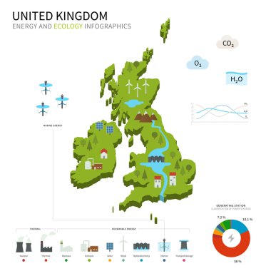 Energy industry and ecology of United Kingdom clipart