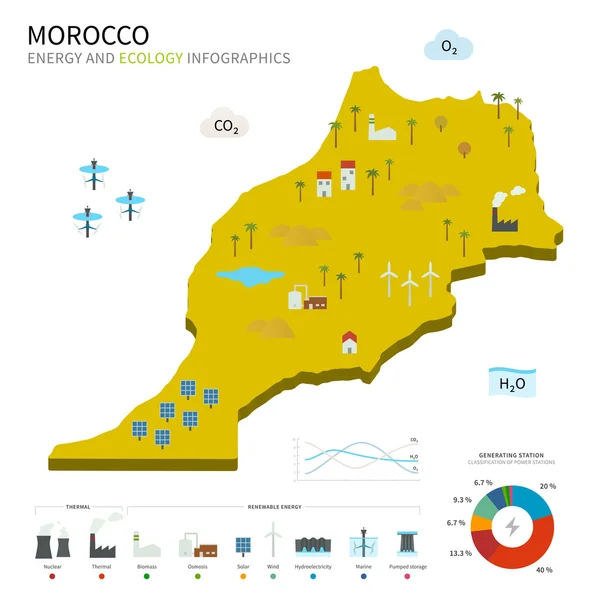 Industria energética y ecología de Marruecos — Vector de stock