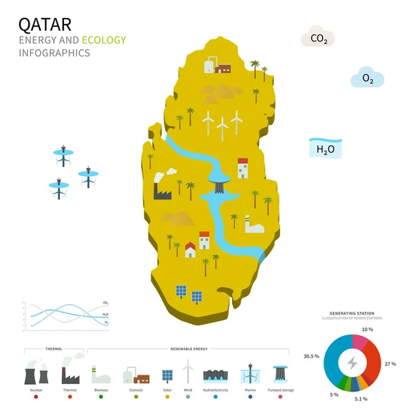 Energiindustrin och ekologin i Qatar — Stock vektor