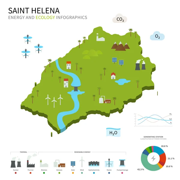 Indústria energética e ecologia de Santa Helena — Vetor de Stock