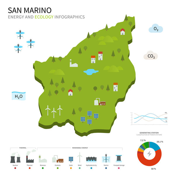 Energy industry and ecology of San Marino