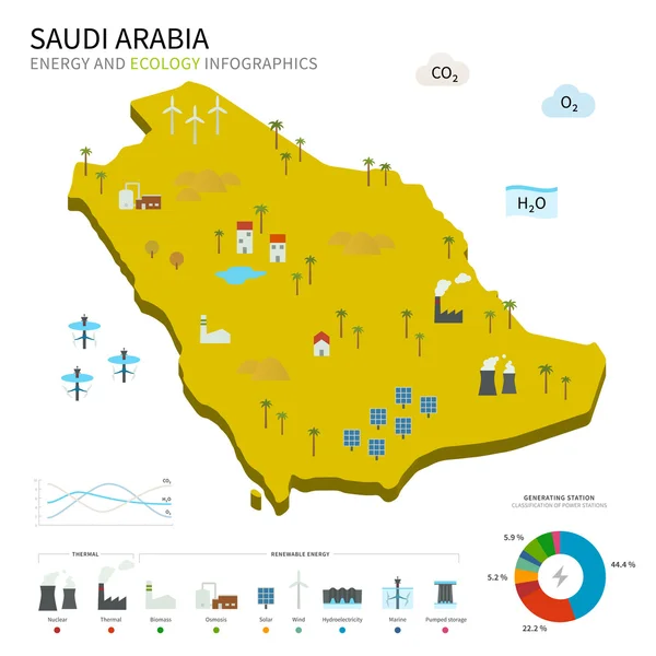 エネルギー産業とサウジアラビアの生態 — ストックベクタ
